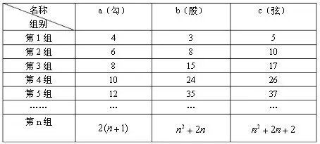 勾股数有哪些规律
