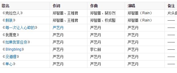克拉恋人的所有歌曲叫什么名字