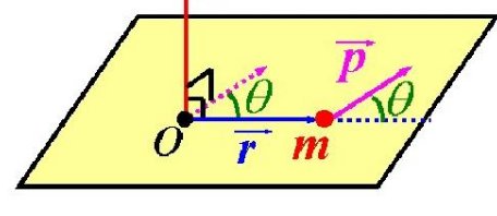 动量矩公式是什么？
