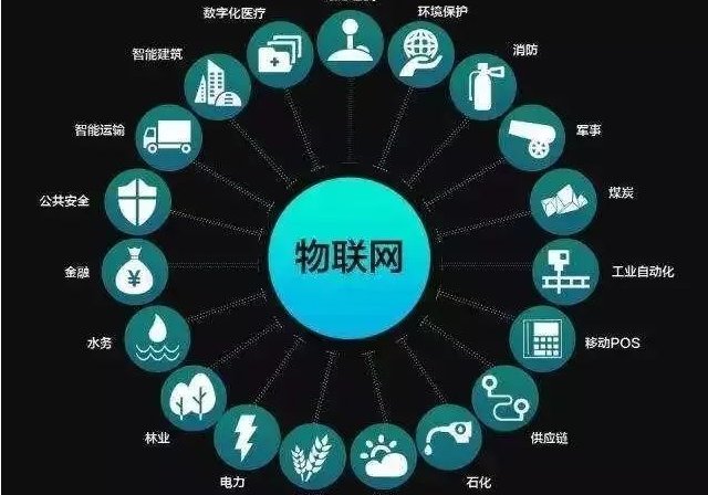 什么是物联网，它的基础是什么？