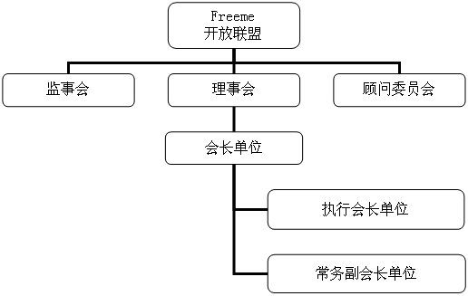 辽宁大学生在线联盟的组织架构