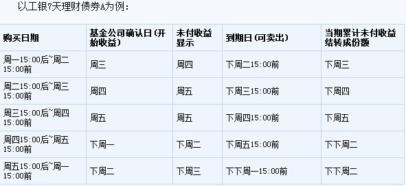 定期宝确认收益是什么时候开始算的？