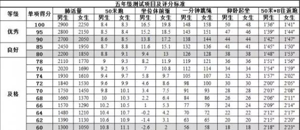 小学生体育达标标准是什么？