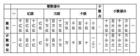 1万元有多少亿元。
