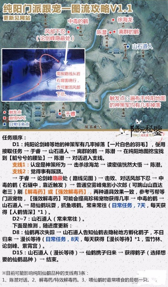 剑网三壮志凌云门派跟宠怎么获得