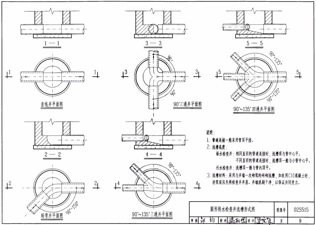 02s515图集雨污水井底流槽做法