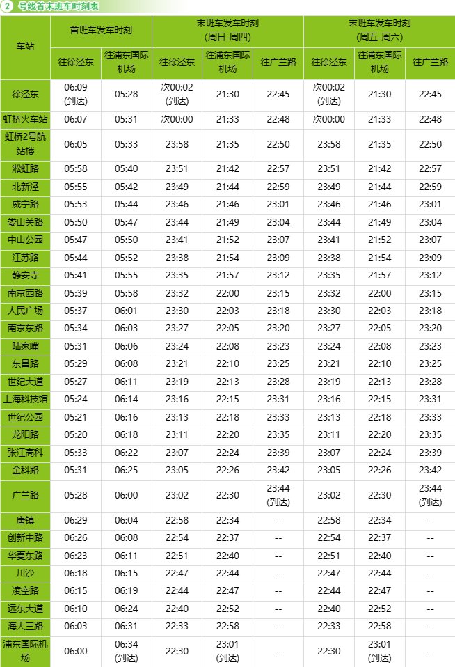上海虹桥机场到浦东机场地铁？