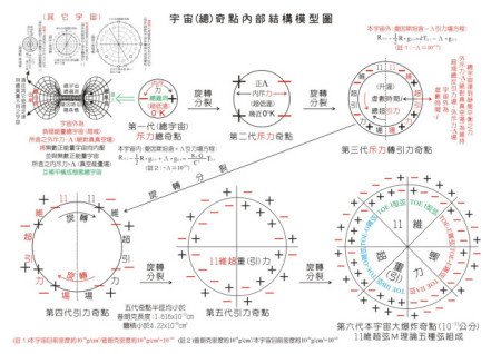 黑洞内属于几维空间