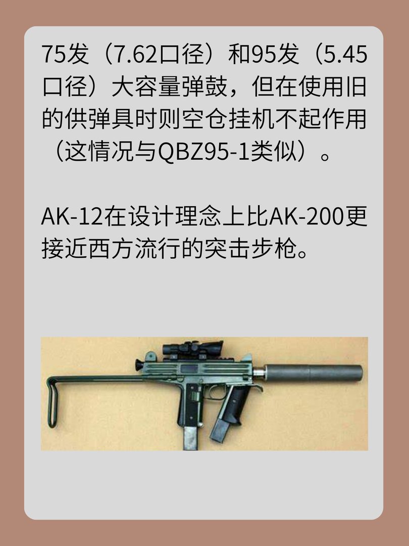 轻武器科普之AK200AK12