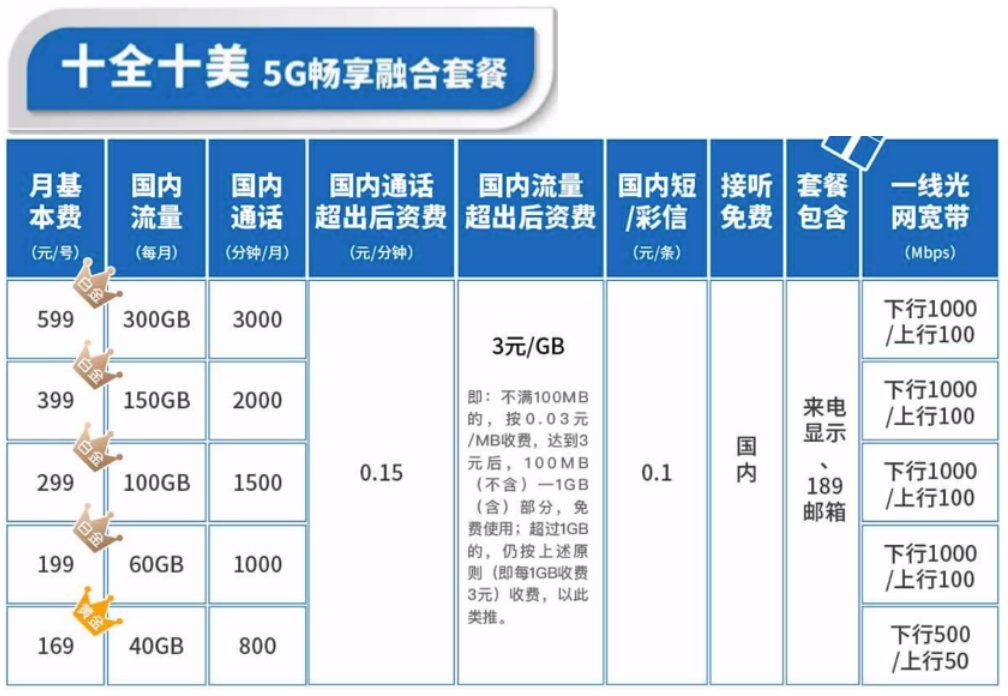 电信500M光纤上行和下行带宽是多少？