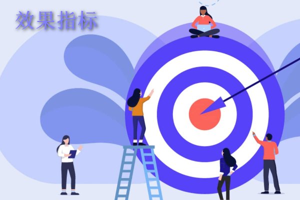 kpi考核三大指标