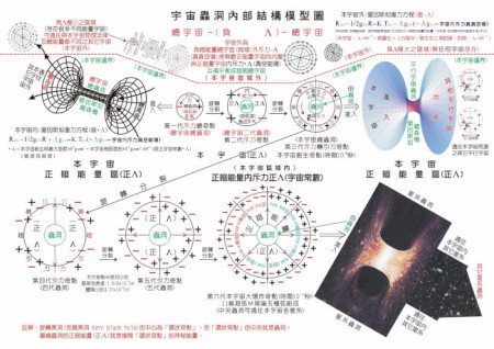 平行宇宙理论谁提出的