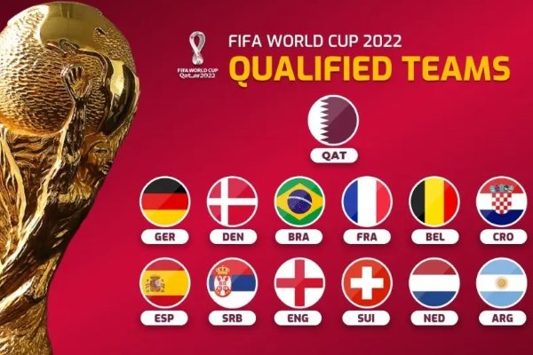 2022世界杯比分结果如何？