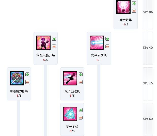 艾尔之光战斗天使求个加点，偶是非R玩家没B栏。O(∩_∩)O谢谢