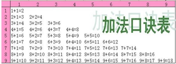 十以内数字加法的口诀？