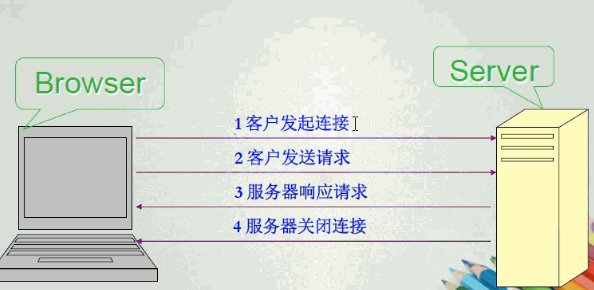 HTTP://www.-----和http://----.----有什么区别?