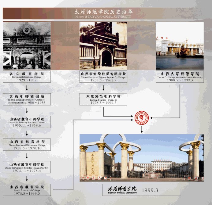 直-15的历史沿革