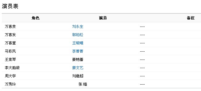 欢乐农家的全部演员表