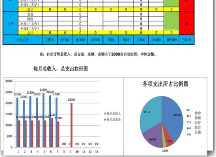 什么是品质管理的七大手法?