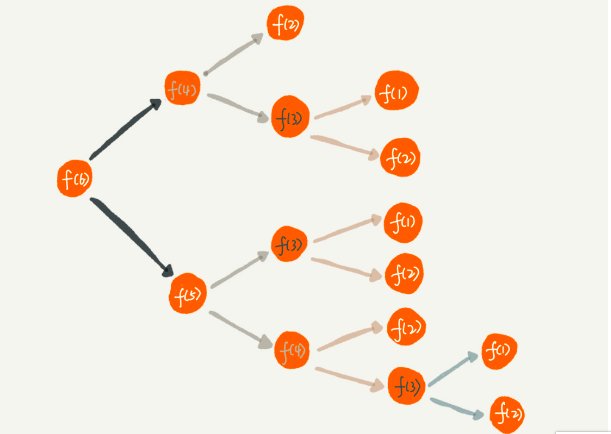 递归算法的优点与缺点分别是什么呢？