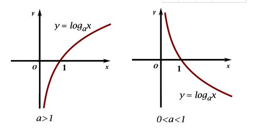 lg表示什么意思？