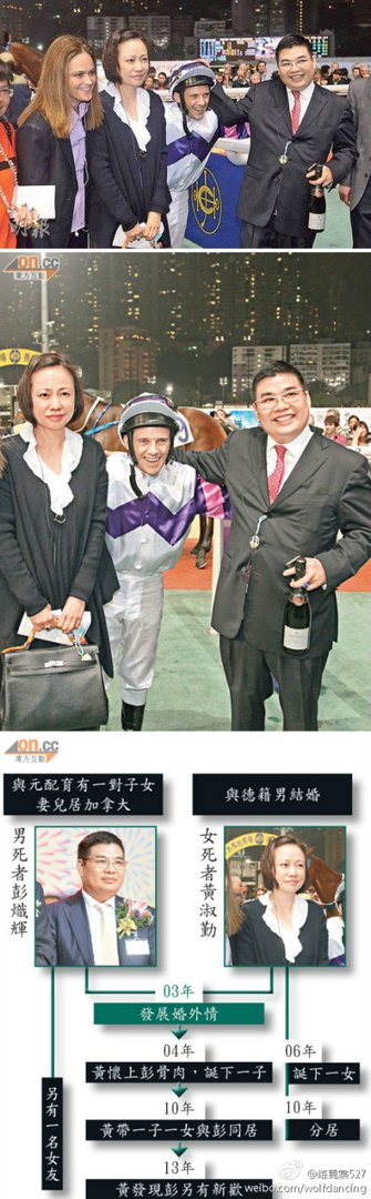 彭炽辉的人物去世