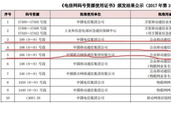 12593和17951哪个比较便宜