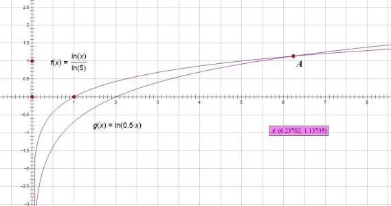 对数运算的公式是什么？