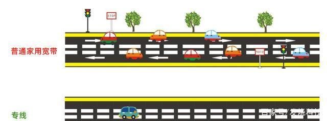 什么是专线，专线和家庭宽带有什么区别？