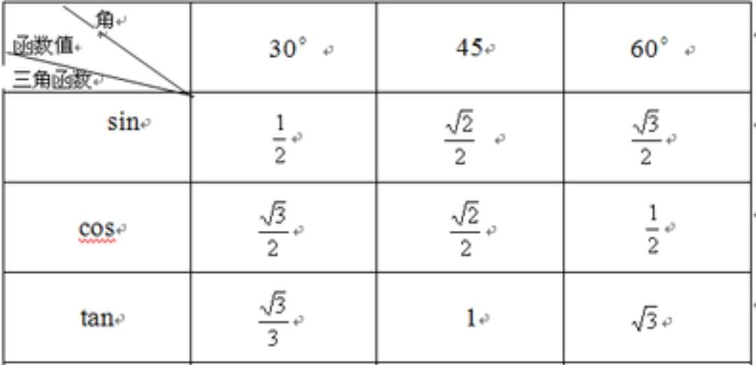 30度，45度，60度的三角函数值是多少嘞？