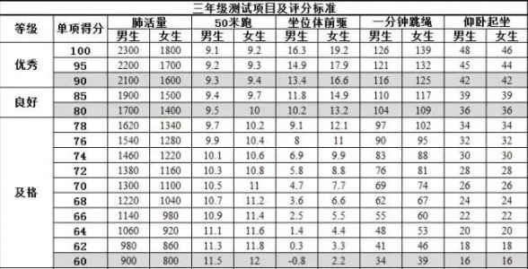 小学生体育达标标准是什么？