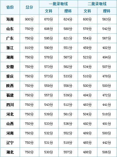 高考时间是几月几日？