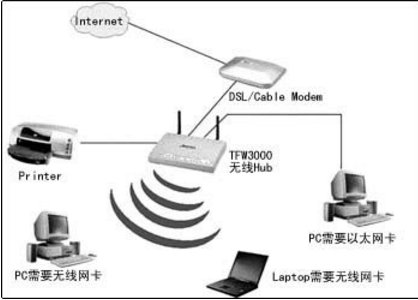 什么是无线局域网