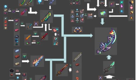 泰拉瑞亚射手武器排行