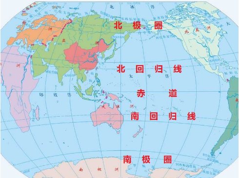 南回归线和北回归线是什么意思