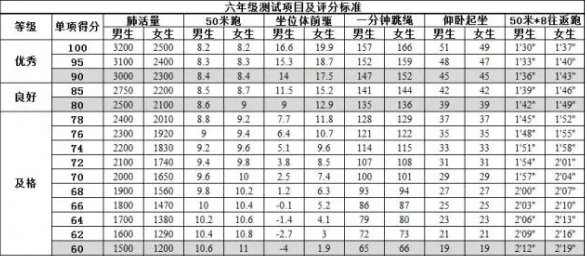 小学生体育达标标准是什么？