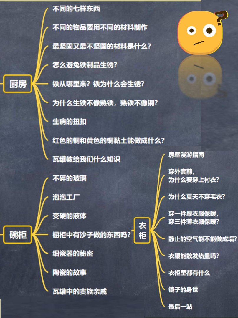 🗝️宝藏！四年级必备《十万个为什么》思维导图！