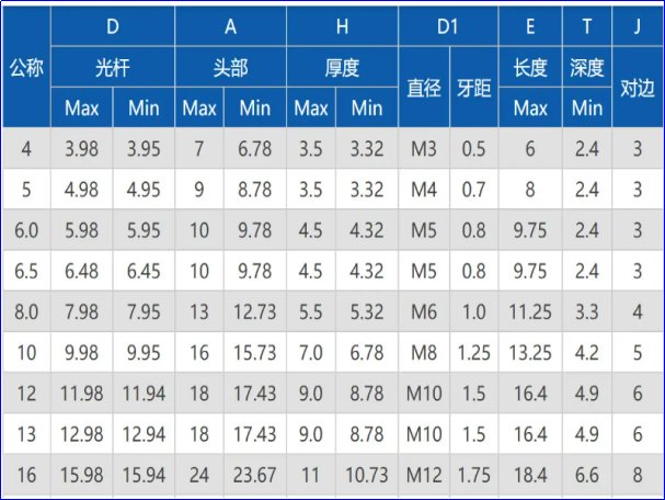 内六角螺丝型号及尺寸规格表