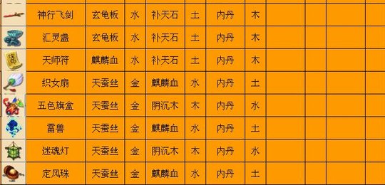 梦幻西游法宝合成攻略 新法宝怎么合成