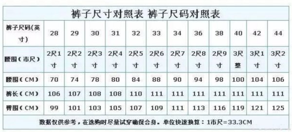 我的腰围是八十厘米，合算为多少尺呢