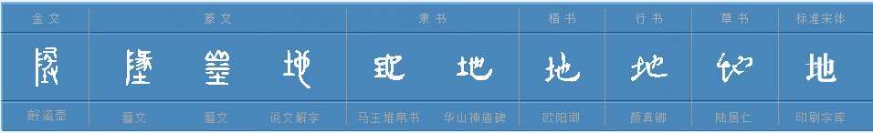 【地】 读:de 的时候怎么组词?