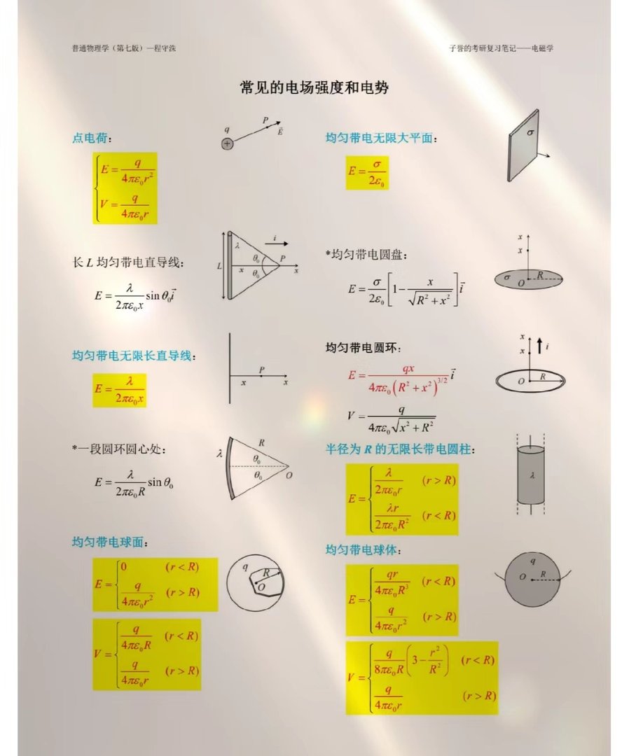 静电场的高斯定理