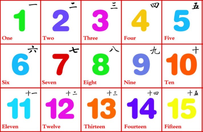 12345英语怎么写?