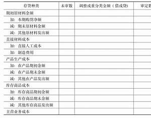 主营业务成本是什么