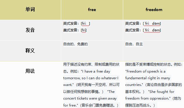 free和freedom有什么区别