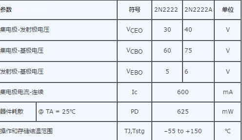 2N2222/2N2222A三极管参数解说？