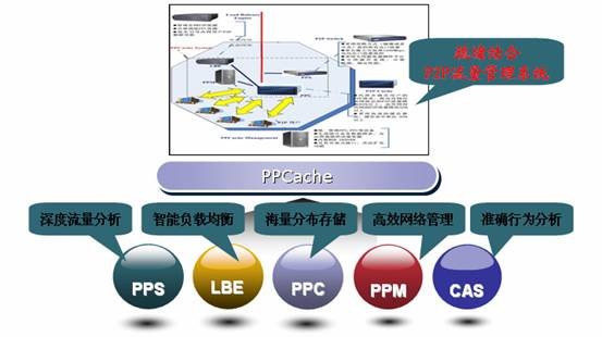 P2P Cache的介绍