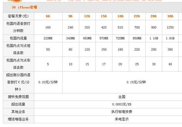 我买了iphone5联通合约机，每个月固定话费是126，问一下，这个126会扣吗，就是我打电话会在里面扣钱吗？