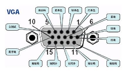 HDMI转VGA插头和VGA转HDMI插头有什么区别?说的详细点。
