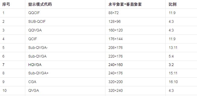 19寸宽屏的分辨率是多少